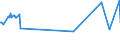KN 03028921 /Exporte /Einheit = Preise (Euro/Tonne) /Partnerland: Ver.koenigreich /Meldeland: Eur27_2020 /03028921:Fische der Gattung Euthynnus, Frisch Oder GekÃ¼hlt, zum Industriellen Zubereiten Oder Haltbarmachen (Ausg. Echter Bonito)