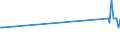 KN 03028921 /Exporte /Einheit = Preise (Euro/Tonne) /Partnerland: Irland /Meldeland: Europäische Union /03028921:Fische der Gattung Euthynnus, Frisch Oder GekÃ¼hlt, zum Industriellen Zubereiten Oder Haltbarmachen (Ausg. Echter Bonito)