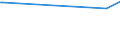KN 03028921 /Exporte /Einheit = Preise (Euro/Tonne) /Partnerland: Griechenland /Meldeland: Europäische Union /03028921:Fische der Gattung Euthynnus, Frisch Oder GekÃ¼hlt, zum Industriellen Zubereiten Oder Haltbarmachen (Ausg. Echter Bonito)
