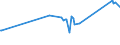 KN 03028921 /Exporte /Einheit = Preise (Euro/Tonne) /Partnerland: Portugal /Meldeland: Eur27_2020 /03028921:Fische der Gattung Euthynnus, Frisch Oder GekÃ¼hlt, zum Industriellen Zubereiten Oder Haltbarmachen (Ausg. Echter Bonito)