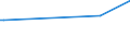 KN 03028921 /Exporte /Einheit = Preise (Euro/Tonne) /Partnerland: Ver.koenigreich(Ohne Nordirland) /Meldeland: Eur27_2020 /03028921:Fische der Gattung Euthynnus, Frisch Oder GekÃ¼hlt, zum Industriellen Zubereiten Oder Haltbarmachen (Ausg. Echter Bonito)