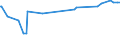 KN 03028921 /Exporte /Einheit = Preise (Euro/Tonne) /Partnerland: Norwegen /Meldeland: Eur27_2020 /03028921:Fische der Gattung Euthynnus, Frisch Oder GekÃ¼hlt, zum Industriellen Zubereiten Oder Haltbarmachen (Ausg. Echter Bonito)