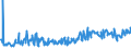 CN 03028929 /Exports /Unit = Prices (Euro/ton) /Partner: Netherlands /Reporter: Eur27_2020 /03028929:Fresh or Chilled Fish of the Genus Euthynnus (Excl. Skipjack or Stripe-bellied Bonito, and Fish for Industrial Processing or Preservation)