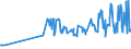 CN 03028929 /Exports /Unit = Prices (Euro/ton) /Partner: Ireland /Reporter: Eur27_2020 /03028929:Fresh or Chilled Fish of the Genus Euthynnus (Excl. Skipjack or Stripe-bellied Bonito, and Fish for Industrial Processing or Preservation)