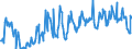CN 03028929 /Exports /Unit = Prices (Euro/ton) /Partner: Belgium /Reporter: Eur27_2020 /03028929:Fresh or Chilled Fish of the Genus Euthynnus (Excl. Skipjack or Stripe-bellied Bonito, and Fish for Industrial Processing or Preservation)