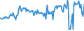 CN 03028929 /Exports /Unit = Prices (Euro/ton) /Partner: Lithuania /Reporter: Eur27_2020 /03028929:Fresh or Chilled Fish of the Genus Euthynnus (Excl. Skipjack or Stripe-bellied Bonito, and Fish for Industrial Processing or Preservation)