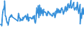 CN 03028929 /Exports /Unit = Prices (Euro/ton) /Partner: Poland /Reporter: Eur27_2020 /03028929:Fresh or Chilled Fish of the Genus Euthynnus (Excl. Skipjack or Stripe-bellied Bonito, and Fish for Industrial Processing or Preservation)