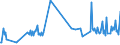 CN 03028929 /Exports /Unit = Prices (Euro/ton) /Partner: Bulgaria /Reporter: Eur27_2020 /03028929:Fresh or Chilled Fish of the Genus Euthynnus (Excl. Skipjack or Stripe-bellied Bonito and Kawakawa, and Fish for Industrial Processing or Preservation)