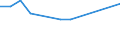 CN 03028929 /Exports /Unit = Prices (Euro/ton) /Partner: Secret Intra /Reporter: European Union /03028929:Fresh or Chilled Fish of the Genus Euthynnus (Excl. Skipjack or Stripe-bellied Bonito, and Fish for Industrial Processing or Preservation)