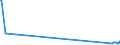 CN 03028929 /Exports /Unit = Quantities in tons /Partner: Switzerland /Reporter: Eur27_2020 /03028929:Fresh or Chilled Fish of the Genus Euthynnus (Excl. Skipjack or Stripe-bellied Bonito and Kawakawa, and Fish for Industrial Processing or Preservation)