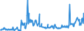 KN 03028939 /Exporte /Einheit = Preise (Euro/Tonne) /Partnerland: Frankreich /Meldeland: Eur27_2020 /03028939:Rotbarsche, Goldbarsche Oder Tiefenbarsche `sebastes-arten`, Frisch Oder Gekühlt (Ausg. `sebastes Marinus`)