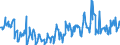 KN 03028939 /Exporte /Einheit = Preise (Euro/Tonne) /Partnerland: Italien /Meldeland: Eur27_2020 /03028939:Rotbarsche, Goldbarsche Oder Tiefenbarsche `sebastes-arten`, Frisch Oder Gekühlt (Ausg. `sebastes Marinus`)