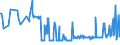 KN 03028939 /Exporte /Einheit = Preise (Euro/Tonne) /Partnerland: Griechenland /Meldeland: Eur27_2020 /03028939:Rotbarsche, Goldbarsche Oder Tiefenbarsche `sebastes-arten`, Frisch Oder Gekühlt (Ausg. `sebastes Marinus`)