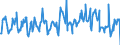 KN 03028939 /Exporte /Einheit = Preise (Euro/Tonne) /Partnerland: Spanien /Meldeland: Eur27_2020 /03028939:Rotbarsche, Goldbarsche Oder Tiefenbarsche `sebastes-arten`, Frisch Oder Gekühlt (Ausg. `sebastes Marinus`)