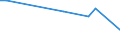 KN 03028939 /Exporte /Einheit = Preise (Euro/Tonne) /Partnerland: Ver.koenigreich(Ohne Nordirland) /Meldeland: Eur27_2020 /03028939:Rotbarsche, Goldbarsche Oder Tiefenbarsche `sebastes-arten`, Frisch Oder Gekühlt (Ausg. `sebastes Marinus`)