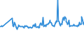 KN 03028939 /Exporte /Einheit = Preise (Euro/Tonne) /Partnerland: Schweden /Meldeland: Eur27_2020 /03028939:Rotbarsche, Goldbarsche Oder Tiefenbarsche `sebastes-arten`, Frisch Oder Gekühlt (Ausg. `sebastes Marinus`)