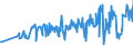 KN 03028939 /Exporte /Einheit = Preise (Euro/Tonne) /Partnerland: Gibraltar /Meldeland: Eur27_2020 /03028939:Rotbarsche, Goldbarsche Oder Tiefenbarsche `sebastes-arten`, Frisch Oder Gekühlt (Ausg. `sebastes Marinus`)