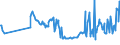 KN 03028939 /Exporte /Einheit = Preise (Euro/Tonne) /Partnerland: Litauen /Meldeland: Eur27_2020 /03028939:Rotbarsche, Goldbarsche Oder Tiefenbarsche `sebastes-arten`, Frisch Oder Gekühlt (Ausg. `sebastes Marinus`)