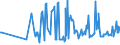 KN 03028939 /Exporte /Einheit = Preise (Euro/Tonne) /Partnerland: Polen /Meldeland: Eur27_2020 /03028939:Rotbarsche, Goldbarsche Oder Tiefenbarsche `sebastes-arten`, Frisch Oder Gekühlt (Ausg. `sebastes Marinus`)