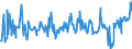 KN 03028939 /Exporte /Einheit = Preise (Euro/Tonne) /Partnerland: Slowakei /Meldeland: Eur27_2020 /03028939:Rotbarsche, Goldbarsche Oder Tiefenbarsche `sebastes-arten`, Frisch Oder Gekühlt (Ausg. `sebastes Marinus`)