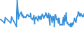 KN 03028939 /Exporte /Einheit = Preise (Euro/Tonne) /Partnerland: Ungarn /Meldeland: Eur27_2020 /03028939:Rotbarsche, Goldbarsche Oder Tiefenbarsche `sebastes-arten`, Frisch Oder Gekühlt (Ausg. `sebastes Marinus`)