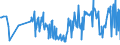 KN 03028939 /Exporte /Einheit = Preise (Euro/Tonne) /Partnerland: Rumaenien /Meldeland: Eur27_2020 /03028939:Rotbarsche, Goldbarsche Oder Tiefenbarsche `sebastes-arten`, Frisch Oder Gekühlt (Ausg. `sebastes Marinus`)