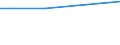 KN 03028939 /Exporte /Einheit = Preise (Euro/Tonne) /Partnerland: Ukraine /Meldeland: Europäische Union /03028939:Rotbarsche, Goldbarsche Oder Tiefenbarsche `sebastes-arten`, Frisch Oder Gekühlt (Ausg. `sebastes Marinus`)