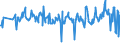 KN 03028939 /Exporte /Einheit = Preise (Euro/Tonne) /Partnerland: Kroatien /Meldeland: Eur27_2020 /03028939:Rotbarsche, Goldbarsche Oder Tiefenbarsche `sebastes-arten`, Frisch Oder Gekühlt (Ausg. `sebastes Marinus`)