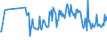 CN 03028939 /Exports /Unit = Prices (Euro/ton) /Partner: Serbia /Reporter: Eur27_2020 /03028939:Fresh or Chilled Redfish `sebastes Spp.` (Excl. Sebastes Marinus)