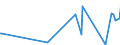 KN 03028939 /Exporte /Einheit = Preise (Euro/Tonne) /Partnerland: Kanada /Meldeland: Eur27_2020 /03028939:Rotbarsche, Goldbarsche Oder Tiefenbarsche `sebastes-arten`, Frisch Oder Gekühlt (Ausg. `sebastes Marinus`)