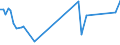 KN 03028939 /Exporte /Einheit = Preise (Euro/Tonne) /Partnerland: Arabische Emirate /Meldeland: Eur27_2020 /03028939:Rotbarsche, Goldbarsche Oder Tiefenbarsche `sebastes-arten`, Frisch Oder Gekühlt (Ausg. `sebastes Marinus`)