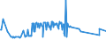 KN 03028940 /Exporte /Einheit = Preise (Euro/Tonne) /Partnerland: Ver.koenigreich /Meldeland: Eur27_2020 /03028940:Brachsenmakrelen `brama-arten`, Frisch Oder Gekühlt