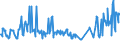 KN 03028940 /Exporte /Einheit = Preise (Euro/Tonne) /Partnerland: Spanien /Meldeland: Eur27_2020 /03028940:Brachsenmakrelen `brama-arten`, Frisch Oder Gekühlt