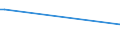 KN 03028940 /Exporte /Einheit = Preise (Euro/Tonne) /Partnerland: Ver.koenigreich(Nordirland) /Meldeland: Eur27_2020 /03028940:Brachsenmakrelen `brama-arten`, Frisch Oder Gekühlt