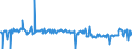 KN 03028940 /Exporte /Einheit = Preise (Euro/Tonne) /Partnerland: Belgien /Meldeland: Eur27_2020 /03028940:Brachsenmakrelen `brama-arten`, Frisch Oder Gekühlt