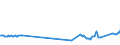 KN 03028940 /Exporte /Einheit = Preise (Euro/Tonne) /Partnerland: Finnland /Meldeland: Eur27_2020 /03028940:Brachsenmakrelen `brama-arten`, Frisch Oder Gekühlt