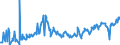 KN 03028940 /Exporte /Einheit = Preise (Euro/Tonne) /Partnerland: Slowakei /Meldeland: Eur27_2020 /03028940:Brachsenmakrelen `brama-arten`, Frisch Oder Gekühlt