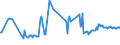 KN 03028940 /Exporte /Einheit = Preise (Euro/Tonne) /Partnerland: Ungarn /Meldeland: Eur27_2020 /03028940:Brachsenmakrelen `brama-arten`, Frisch Oder Gekühlt