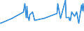 KN 03028940 /Exporte /Einheit = Preise (Euro/Tonne) /Partnerland: Slowenien /Meldeland: Eur27_2020 /03028940:Brachsenmakrelen `brama-arten`, Frisch Oder Gekühlt