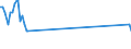 KN 03028940 /Exporte /Einheit = Preise (Euro/Tonne) /Partnerland: Zypern /Meldeland: Europäische Union /03028940:Brachsenmakrelen `brama-arten`, Frisch Oder Gekühlt