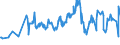 KN 03028940 /Exporte /Einheit = Preise (Euro/Tonne) /Partnerland: Extra-eur /Meldeland: Eur27_2020 /03028940:Brachsenmakrelen `brama-arten`, Frisch Oder Gekühlt