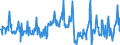 KN 03028950 /Exporte /Einheit = Preise (Euro/Tonne) /Partnerland: Frankreich /Meldeland: Eur27_2020 /03028950:Seeteufel `lophius-arten`, Frisch Oder Gekühlt