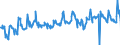 KN 03028950 /Exporte /Einheit = Preise (Euro/Tonne) /Partnerland: Deutschland /Meldeland: Eur27_2020 /03028950:Seeteufel `lophius-arten`, Frisch Oder Gekühlt