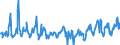 KN 03028950 /Exporte /Einheit = Preise (Euro/Tonne) /Partnerland: Daenemark /Meldeland: Eur27_2020 /03028950:Seeteufel `lophius-arten`, Frisch Oder Gekühlt