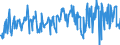 KN 03028950 /Exporte /Einheit = Preise (Euro/Tonne) /Partnerland: Griechenland /Meldeland: Eur27_2020 /03028950:Seeteufel `lophius-arten`, Frisch Oder Gekühlt