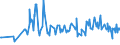 CN 03028950 /Exports /Unit = Prices (Euro/ton) /Partner: Gibraltar /Reporter: Eur27_2020 /03028950:Fresh or Chilled Monkfish `lophius Spp.`