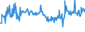 CN 03028950 /Exports /Unit = Prices (Euro/ton) /Partner: Lithuania /Reporter: Eur27_2020 /03028950:Fresh or Chilled Monkfish `lophius Spp.`