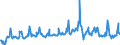 KN 03028950 /Exporte /Einheit = Preise (Euro/Tonne) /Partnerland: Tschechien /Meldeland: Eur27_2020 /03028950:Seeteufel `lophius-arten`, Frisch Oder Gekühlt