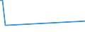 KN 03028950 /Exporte /Einheit = Preise (Euro/Tonne) /Partnerland: Georgien /Meldeland: Europäische Union /03028950:Seeteufel `lophius-arten`, Frisch Oder Gekühlt