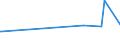 KN 03028950 /Exporte /Einheit = Preise (Euro/Tonne) /Partnerland: Aequat.guin. /Meldeland: Eur27_2020 /03028950:Seeteufel `lophius-arten`, Frisch Oder Gekühlt